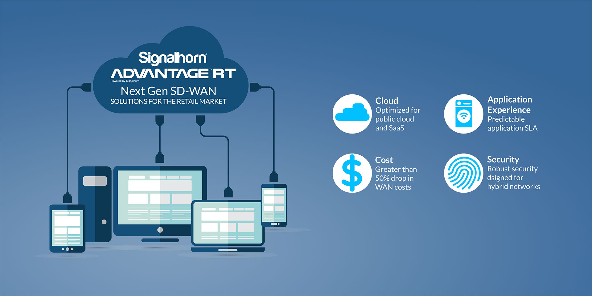 Sd-wan solutions